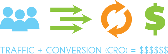traffic-conversion-graphic
